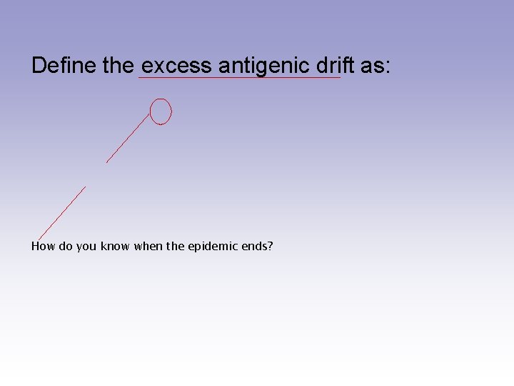 Define the excess antigenic drift as: How do you know when the epidemic ends?