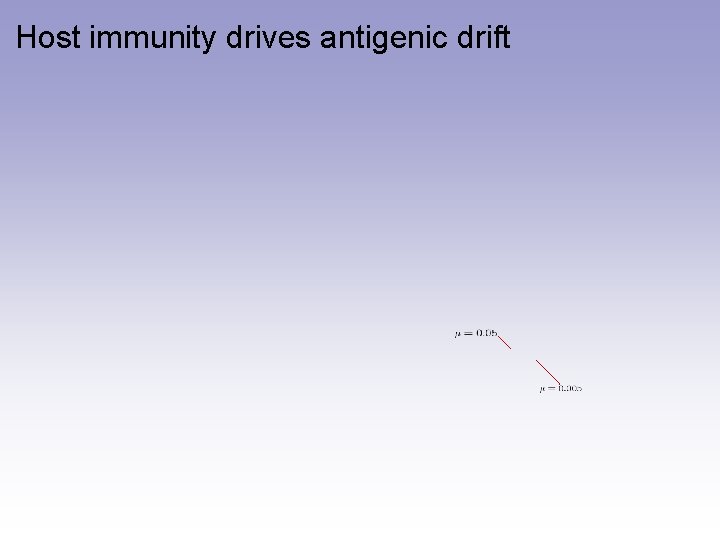 Host immunity drives antigenic drift 