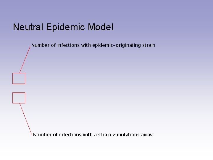 Neutral Epidemic Model Number of infections with epidemic-originating strain Number of infections with a