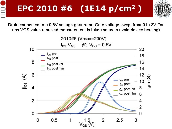 EPC 2010 #6 (1 E 14 p/cm 2 ) Drain connected to a 0. EPC 2010 #6 (1 E 14 p/cm 2 ) Drain connected to a 0.