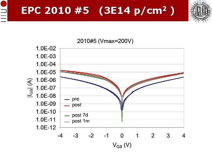 EPC 2010 #5 (3 E 14 p/cm 2 ) EPC 2010 #5 (3 E 14 p/cm 2 )