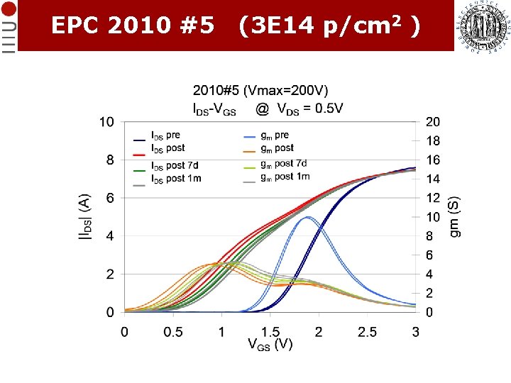 EPC 2010 #5 (3 E 14 p/cm 2 ) EPC 2010 #5 (3 E 14 p/cm 2 )