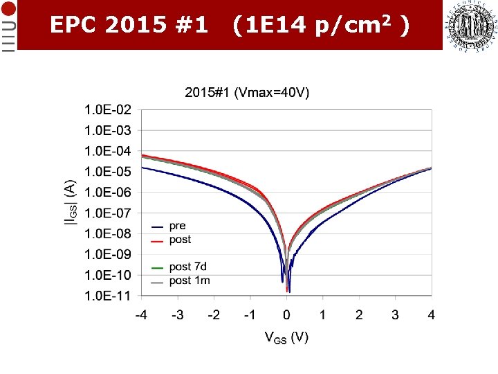 EPC 2015 #1 (1 E 14 p/cm 2 ) EPC 2015 #1 (1 E 14 p/cm 2 )