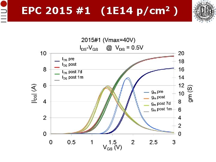 EPC 2015 #1 (1 E 14 p/cm 2 ) EPC 2015 #1 (1 E 14 p/cm 2 )