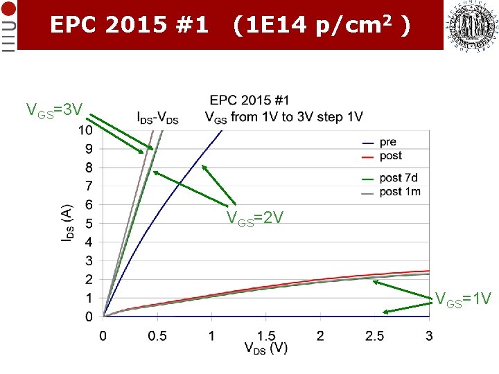 EPC 2015 #1 (1 E 14 p/cm 2 ) VGS=3 V VGS=2 V VGS=1 EPC 2015 #1 (1 E 14 p/cm 2 ) VGS=3 V VGS=2 V VGS=1
