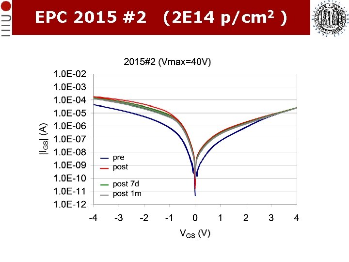EPC 2015 #2 (2 E 14 p/cm 2 ) EPC 2015 #2 (2 E 14 p/cm 2 )