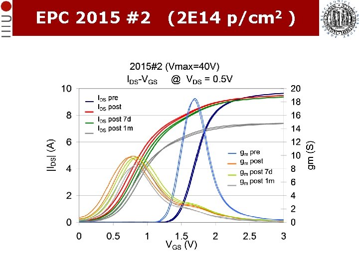 EPC 2015 #2 (2 E 14 p/cm 2 ) EPC 2015 #2 (2 E 14 p/cm 2 )