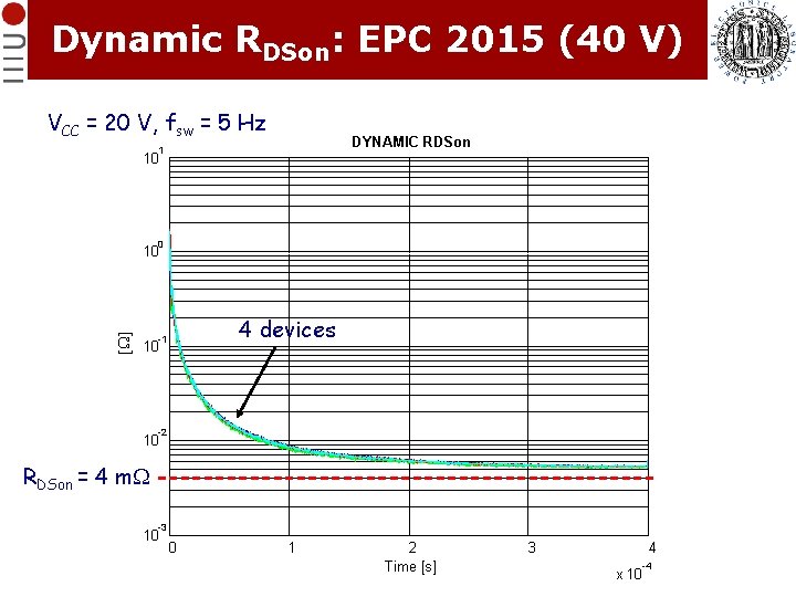 Dynamic RDSon: EPC 2015 (40 V) VCC = 20 V, fsw = 5 Hz Dynamic RDSon: EPC 2015 (40 V) VCC = 20 V, fsw = 5 Hz