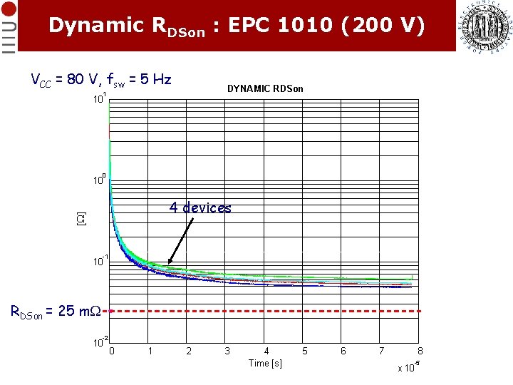 Dynamic RDSon : EPC 1010 (200 V) VCC = 80 V, fsw = 5 Dynamic RDSon : EPC 1010 (200 V) VCC = 80 V, fsw = 5