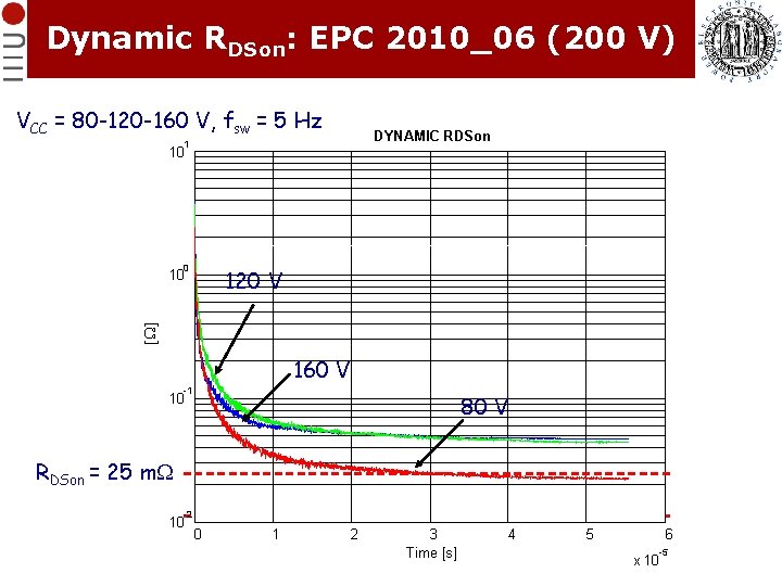 Dynamic RDSon: EPC 2010_06 (200 V) VCC = 80 -120 -160 V, fsw = Dynamic RDSon: EPC 2010_06 (200 V) VCC = 80 -120 -160 V, fsw =