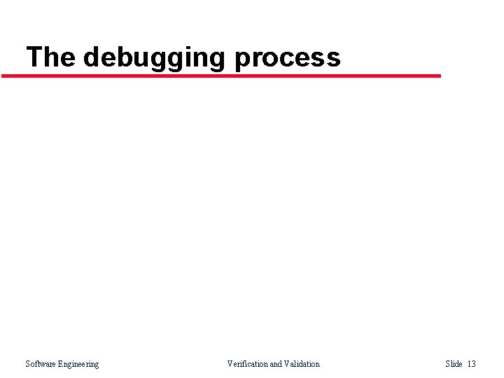 The debugging process Software Engineering Verification and Validation Slide 13 