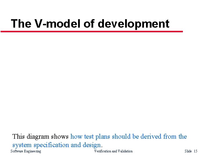 The V-model of development This diagram shows how test plans should be derived from