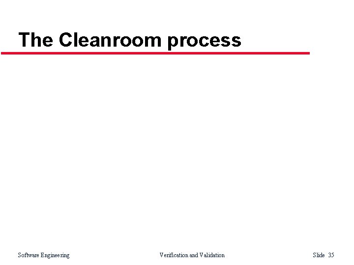 The Cleanroom process Software Engineering Verification and Validation Slide 35 