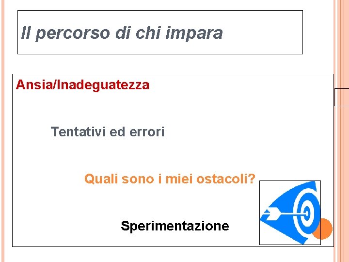 Il percorso di chi impara Ansia/Inadeguatezza Tentativi ed errori Quali sono i miei ostacoli?