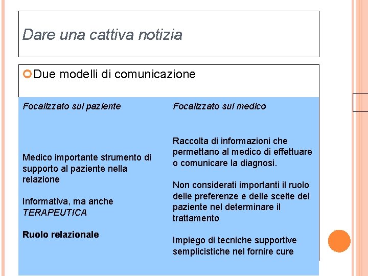 Dare una cattiva notizia Due modelli di comunicazione Focalizzato sul paziente Medico importante strumento