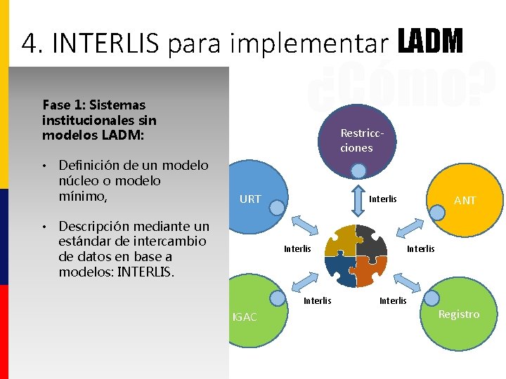 4. INTERLIS para implementar LADM ¿Cómo? Fase 1: Sistemas institucionales sin modelos LADM: •