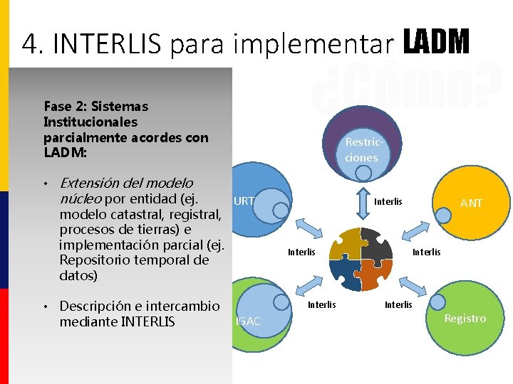 4. INTERLIS para implementar LADM ¿Cómo? Fase 2: Sistemas Institucionales parcialmente acordes con LADM: