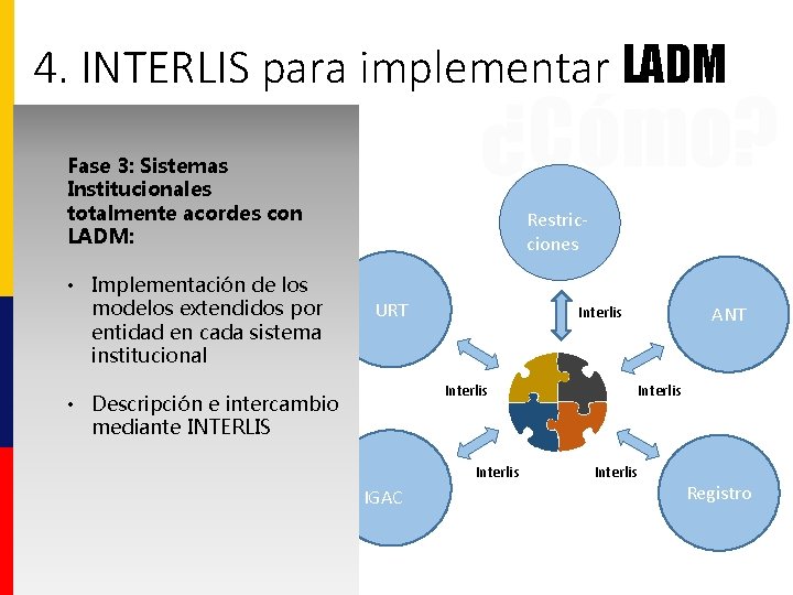 4. INTERLIS para implementar LADM ¿Cómo? Fase 3: Sistemas Institucionales totalmente acordes con LADM: