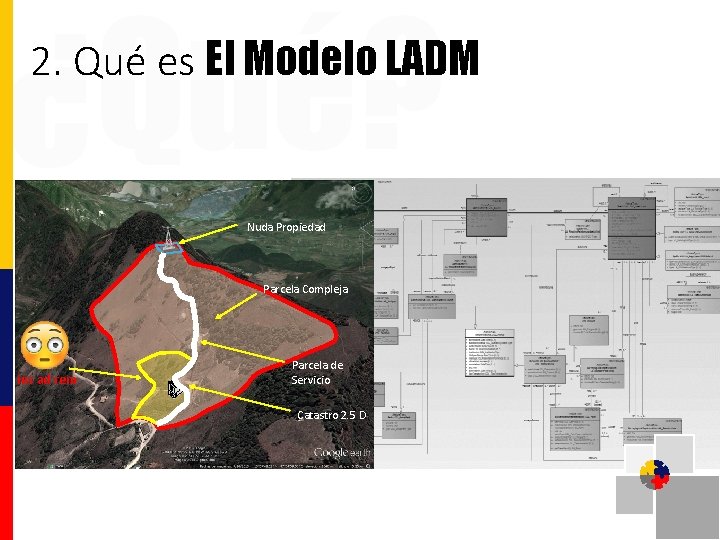 ¿Qué? 2. Qué es El Modelo LADM Nuda Propiedad Parcela Compleja ius ad rem