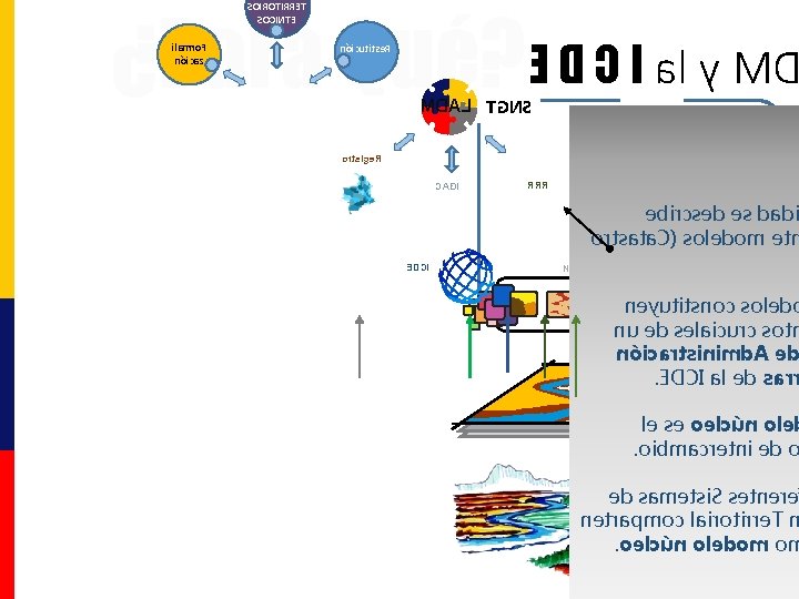 ¿Para Qué? E D C I al y M SOIROTIRRET SOCINTE ilamro. F nóicaz