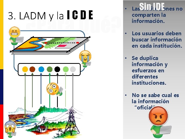 3. LADM y la I C D E ¿Para Qué? Sin IDE • Las