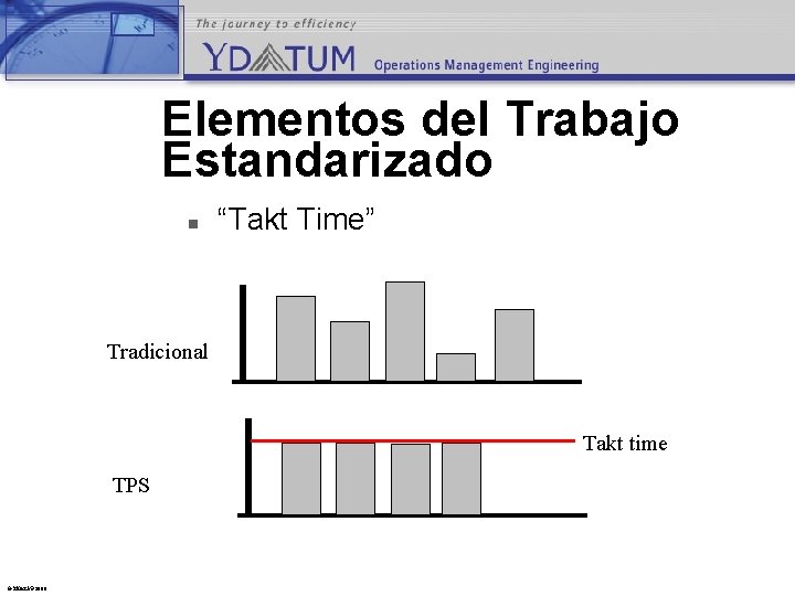 Elementos del Trabajo Estandarizado n “Takt Time” Tradicional Takt time TPS © YDatum 2003