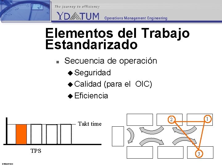 Elementos del Trabajo Estandarizado n Secuencia de operación u Seguridad u Calidad (para el