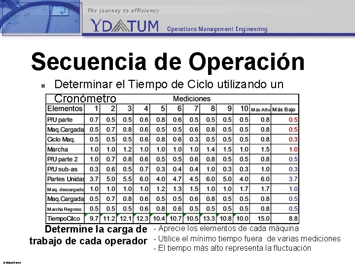 Secuencia de Operación n Determinar el Tiempo de Ciclo utilizando un Cronómetro Determine la