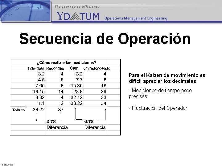 Secuencia de Operación Para el Kaizen de movimiento es difícil apreciar los decimales: -