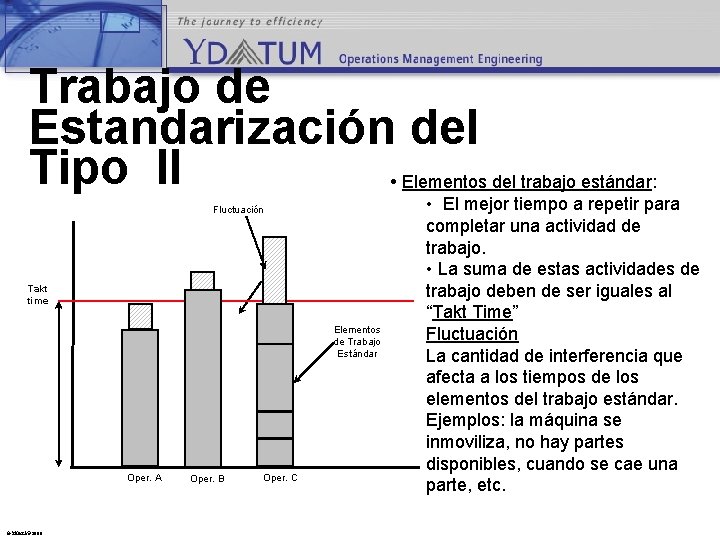 Trabajo de Estandarización del Tipo II • Fluctuación Takt time Elementos de Trabajo Estándar