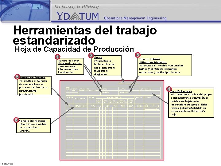 Herramientas del trabajo estandarizado Hoja de Capacidad de Producción 2 Fecha 1 Número de