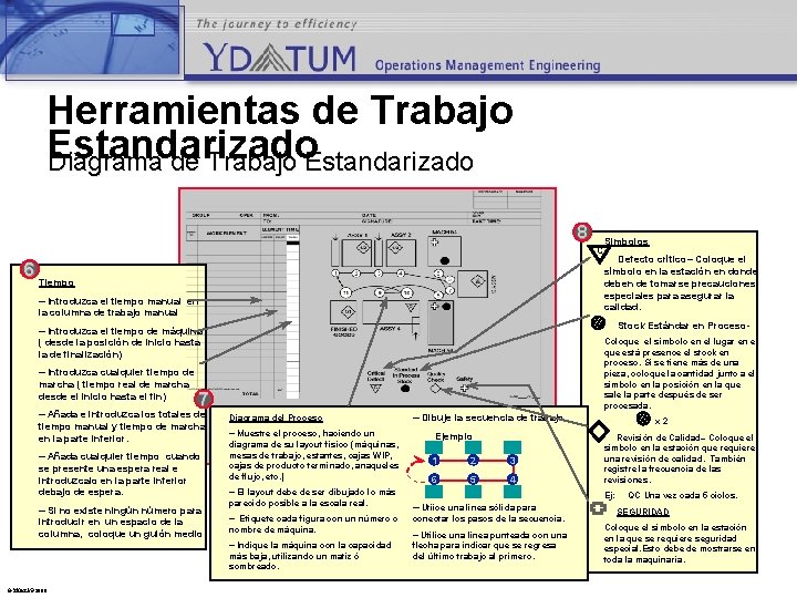 Herramientas de Trabajo Estandarizado Diagrama de Trabajo Estandarizado 8 C 6 Tiempo – Introduzca