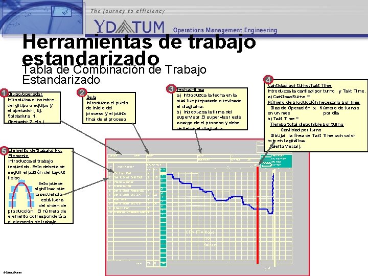 Herramientas de trabajo estandarizado Tabla de Combinación de Trabajo Estandarizado 1 Grupo/operador Introduzca el