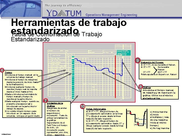 Herramientas de trabajo estandarizado Tabla de Combinación de Trabajo Estandarizado REVISION DATE GROUP ELEMENT