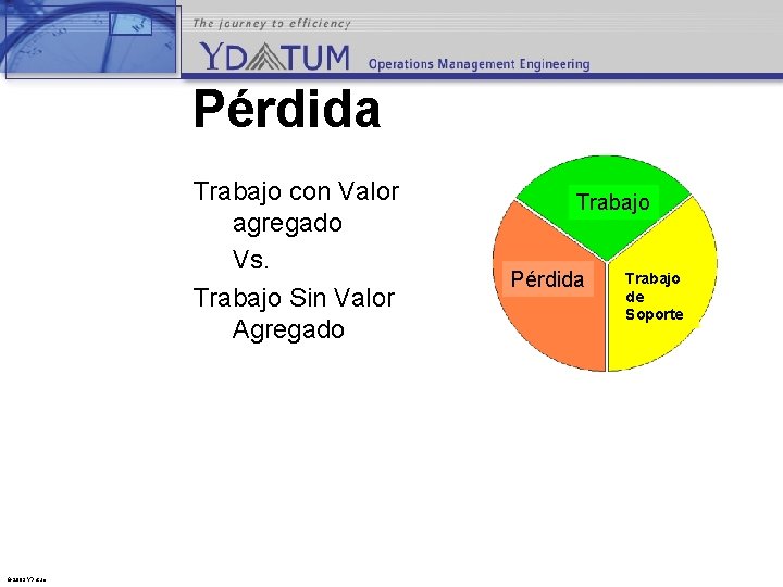 Pérdida Trabajo con Valor agregado Vs. Trabajo Sin Valor Agregado © 2003 YDatum Trabajo