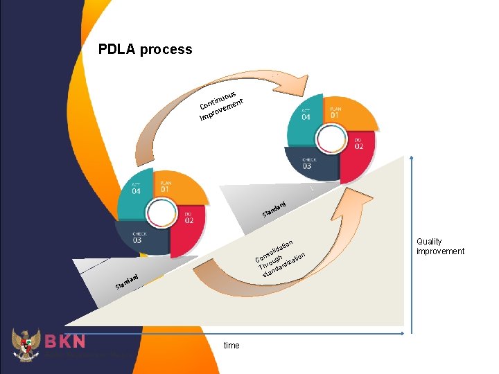 PDLA process ous t u n i t n Con veme o r Imp