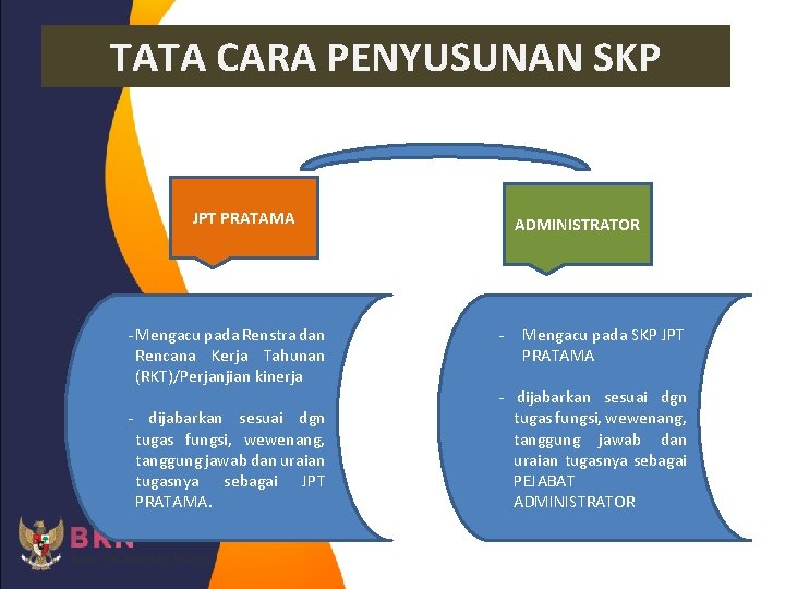 TATA CARA PENYUSUNAN SKP JPT PRATAMA - Mengacu pada Renstra dan Rencana Kerja Tahunan