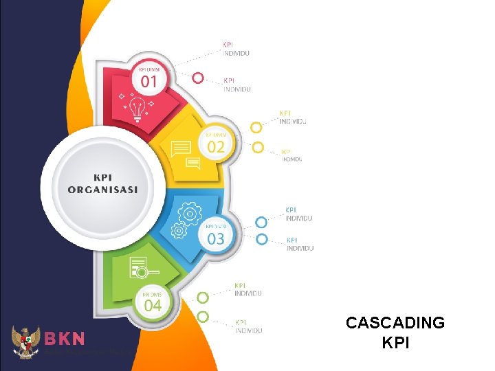 CASCADING KPI CASCADING KPI