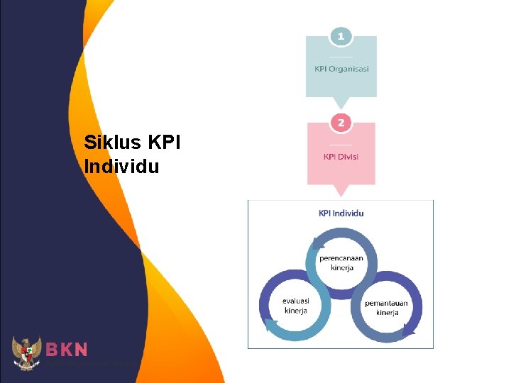 Siklus KPI Individu 