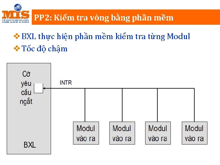 PP 2: Kiểm tra vòng bằng phần mềm v BXL thực hiện phần mềm