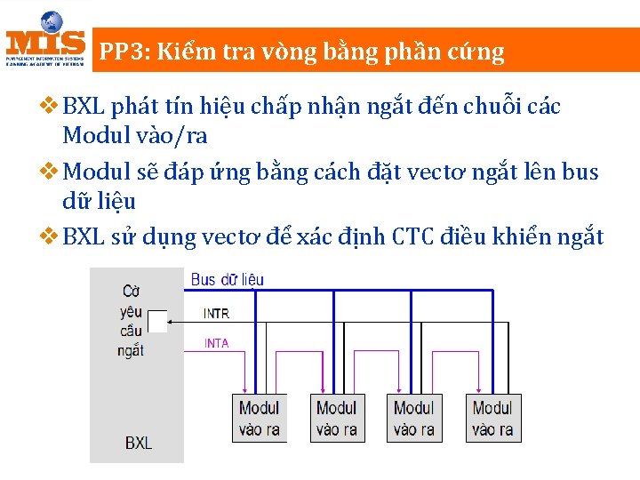 PP 3: Kiểm tra vòng bằng phần cứng v BXL phát tín hiệu chấp