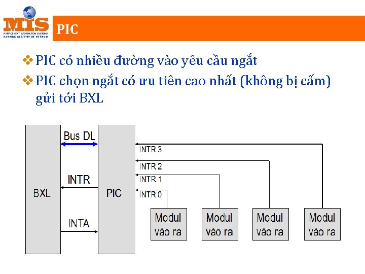 PIC v PIC có nhiều đường vào yêu cầu ngắt v PIC chọn ngắt