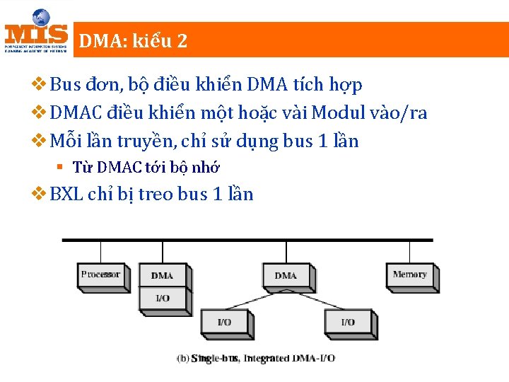 DMA: kiểu 2 v Bus đơn, bộ điều khiển DMA tích hợp v DMAC