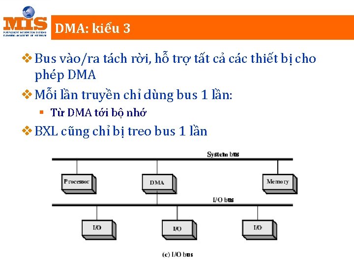 DMA: kiểu 3 v Bus vào/ra tách rời, hỗ trợ tất cả các thiết