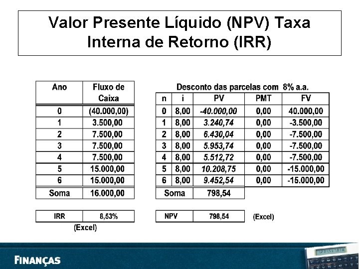 Valor Presente Líquido (NPV) Taxa Interna de Retorno (IRR) 