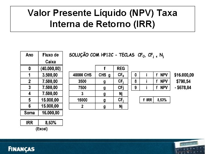 Valor Presente Líquido (NPV) Taxa Interna de Retorno (IRR) 