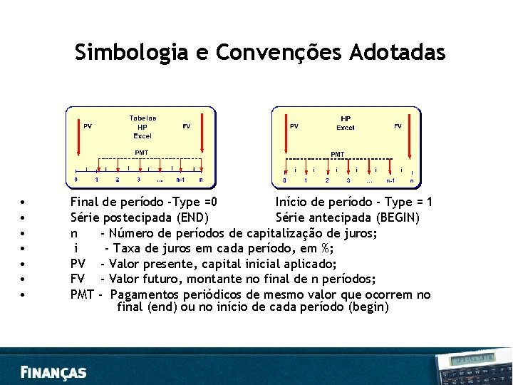 Simbologia e Convenções Adotadas • • Final de período -Type =0 Início de período