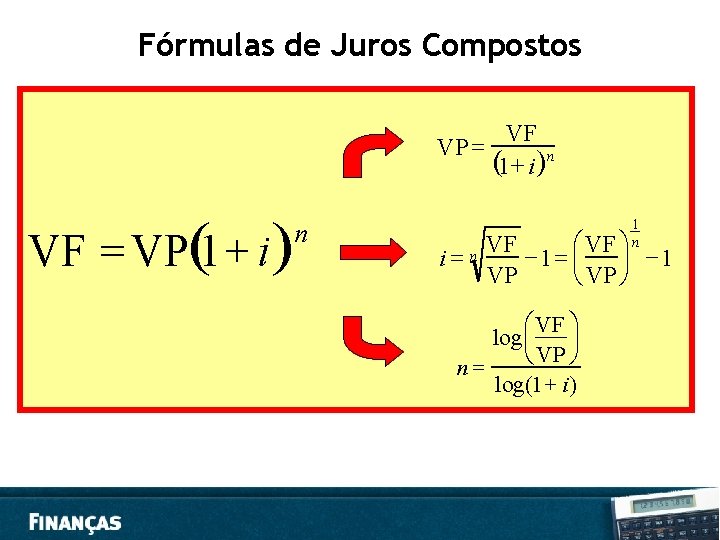 Fórmulas de Juros Compostos VP = VF = VP(1 + i ) n VF