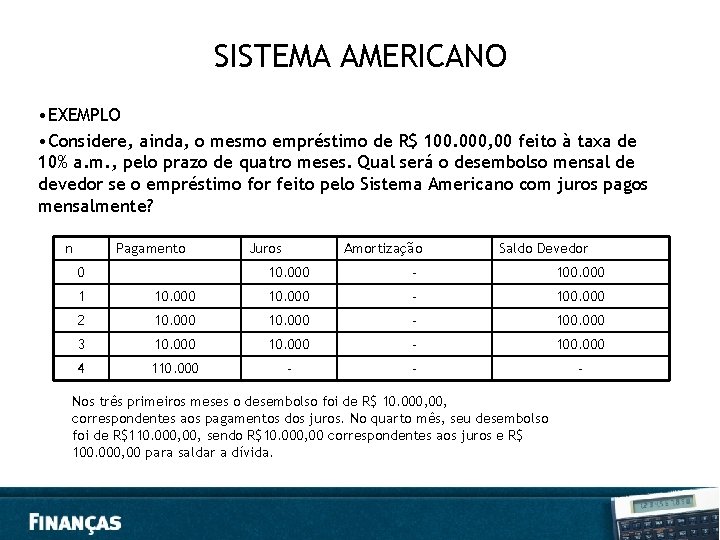 SISTEMA AMERICANO • EXEMPLO • Considere, ainda, o mesmo empréstimo de R$ 100. 000,