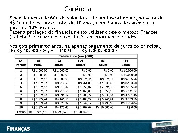 Carência Financiamento de 60% do valor total de um investimento, no valor de R$